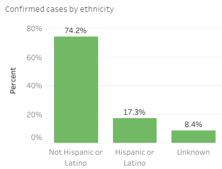 Hispanic/Latinx coronavirus rates, April 15, 2020